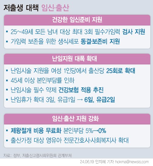 [서울=뉴시스]