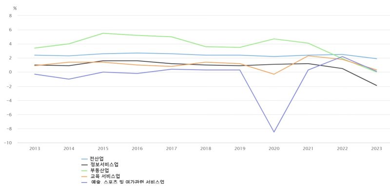 (매출액순이익률 중위수 기준, 한은 제공)