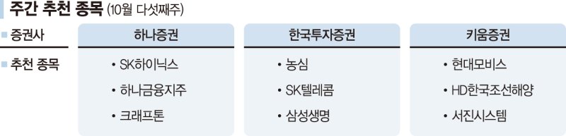 하나금융지주·삼성생명 '밸류업' 기대[株슐랭 가이드]