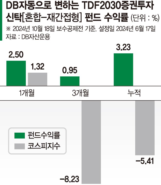 환 헤지 전략으로 안정·수익 '균형'… 오래 투자할수록 유리[이런 펀드 어때요?]