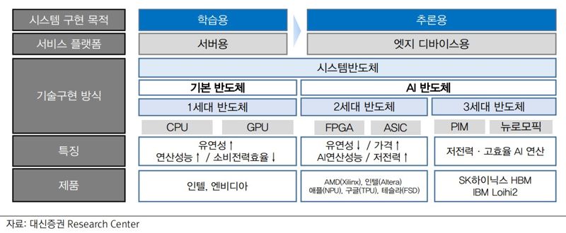 대신증권 리포트.