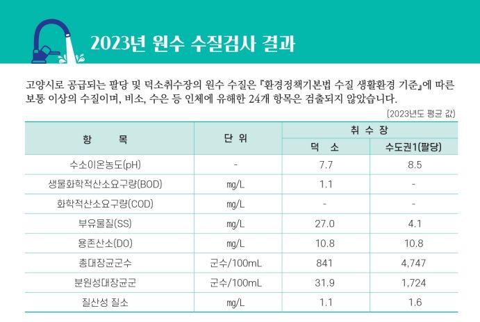 고양시 제공