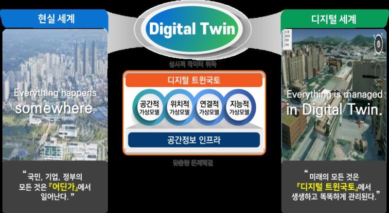 개화기 맞이한 디지털 트윈…'네이버 vs. 맥스트' 기술 상용화 경쟁