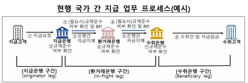 한국은행 제공.