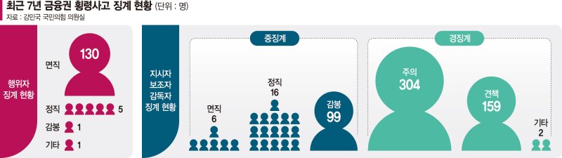 "윤리적 선택에 CEO 역할 커… 내부고발자 보호 촘촘하게"