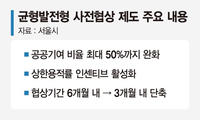 동북·서북권 개발해 불균형 해소…성대야구장 첫 타자 될까 [서울 부동산지도 바뀐다]