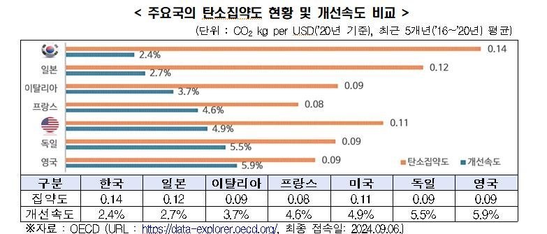 한경협 제공