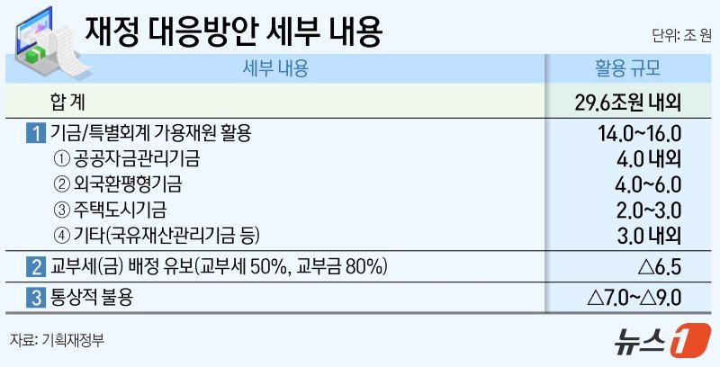 ⓒ News1 양혜림 디자이너