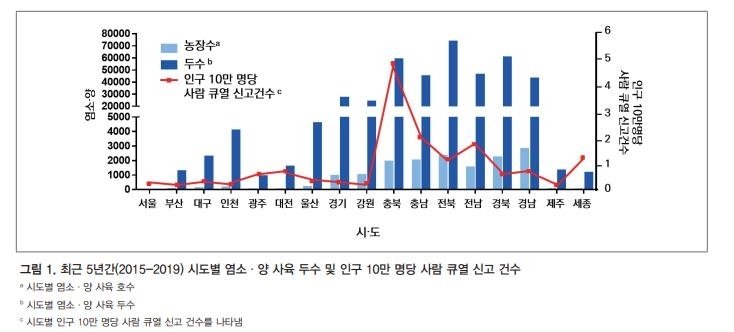 경기도 제공