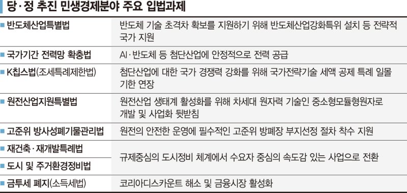 당정 '경제살리기' 의기투합… "민생입법 정기국회 처리"