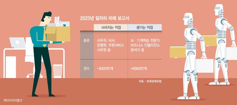 창작 영역까지 침투한 AI… 3년후 8300만개 일자리 사라진다 [AI, 미래 직업을 바꾸다]