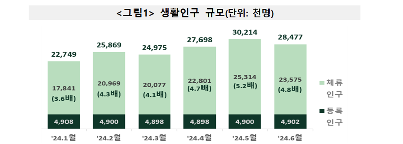 제공=행정안전부