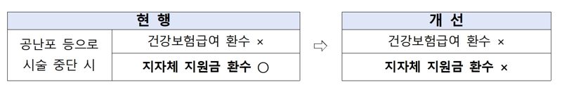 표=저출사고령사회위원회 제공 /사진=파이낸셜뉴스 사진DB