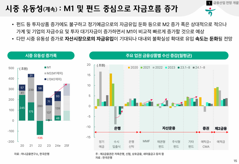 하나은행 하나금융연구소 제공