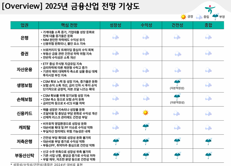 하나은행 하나금융연구소 제공