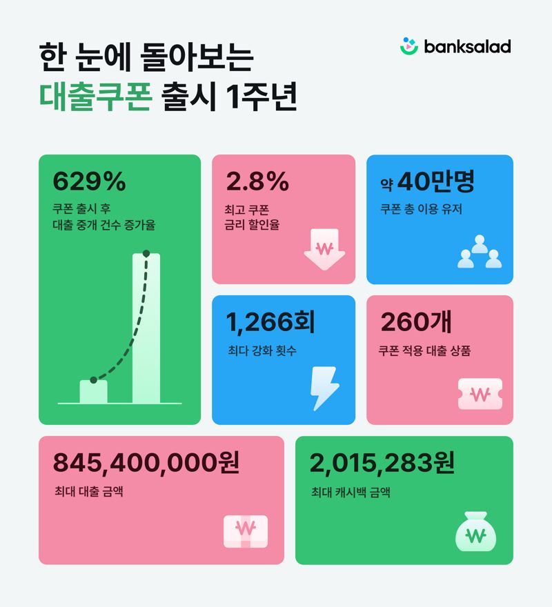 뱅크샐러드 제공