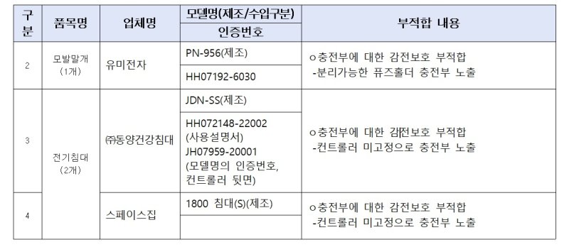 (출처=뉴시스/NEWSIS) /사진=뉴시스