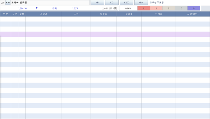 한 증권사의 홈트레이딩시스템(HTS)서 '코리아 밸류업 지수' 구성종목 화면이 비어있다. HTS 캡처