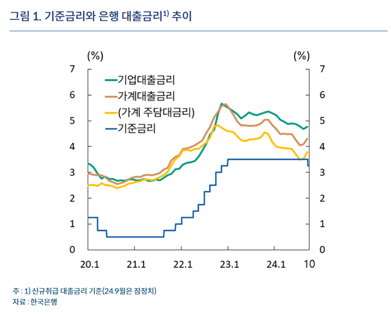 한국은행 제공.