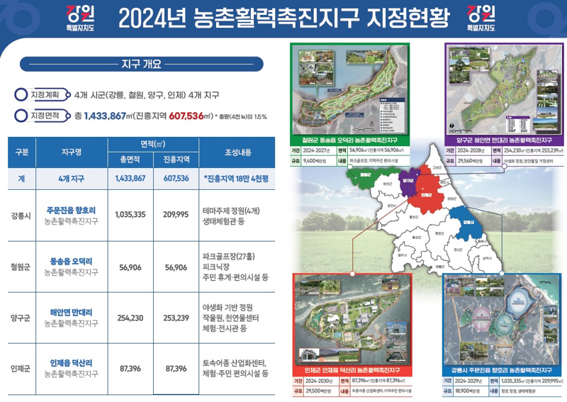 "절대농지 푼다"...강원특별자치도 출범 후 첫 권한행사