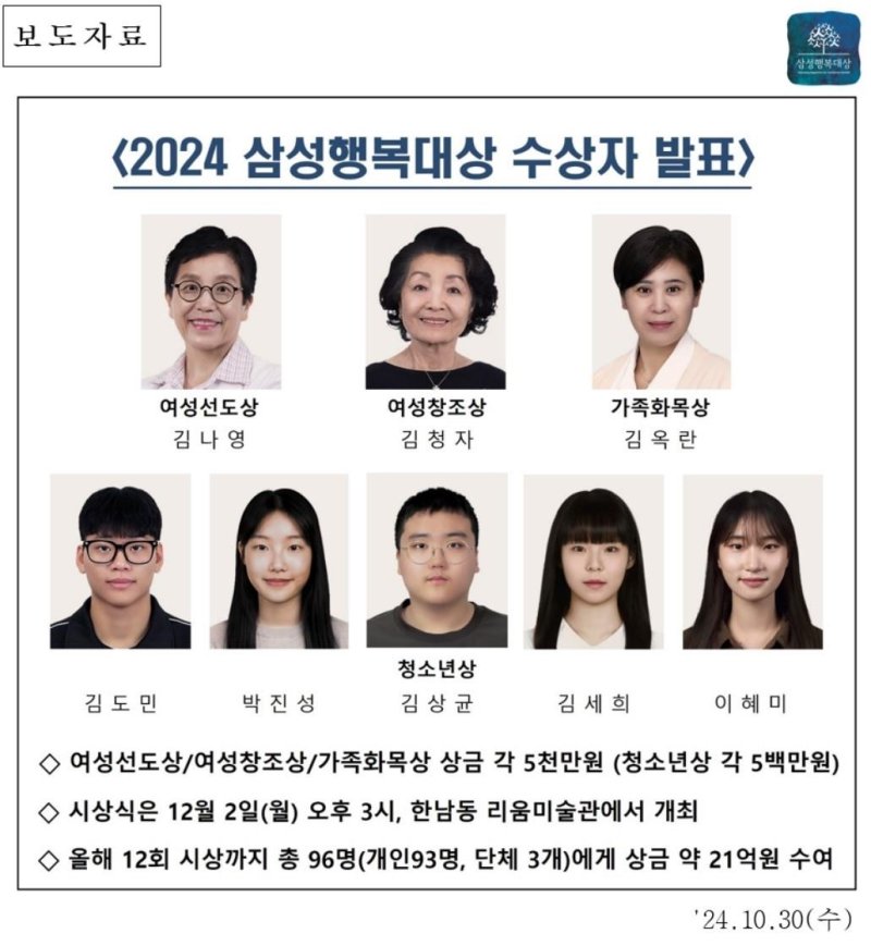 '성차의학' 선구자 김나영 교수 여성선도상