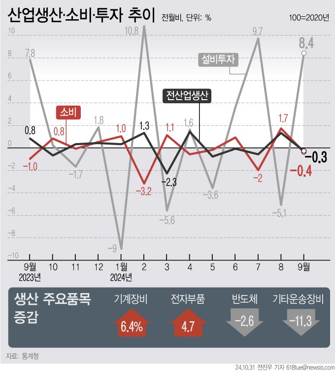 [서울=뉴시스]