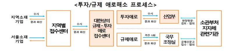 (출처=뉴시스/NEWSIS) /사진=뉴시스