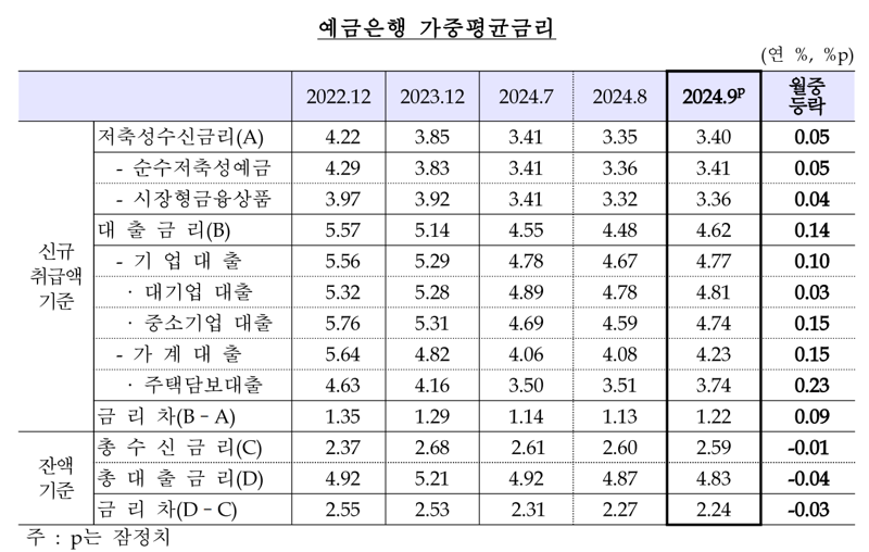 한국은행 제공.