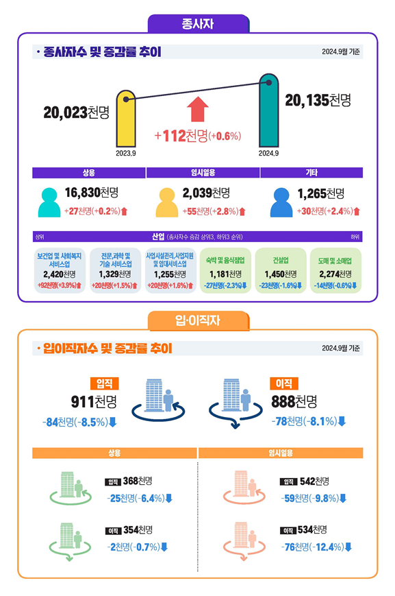 "내 일자리 정말 없었네" 코로나19수준 채용한파 몰아쳐