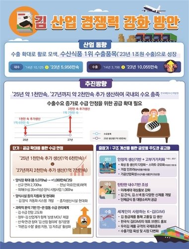 [해양수산부 제공. 재판매 및 DB 금지]