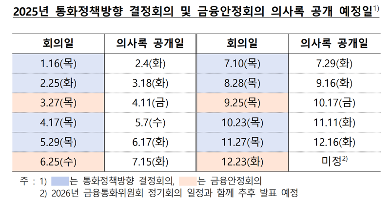 한국은행 제공.