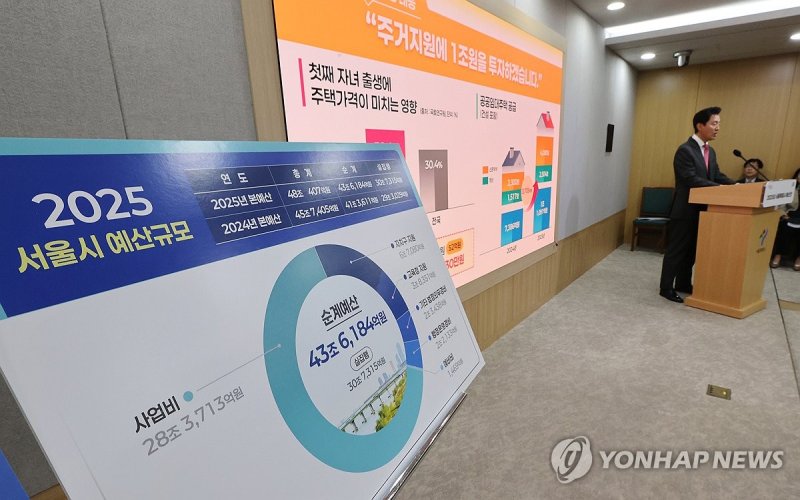 2025년 예산안 발표하는 오세훈 시장 2025년 예산안 발표하는 오세훈 시장 (서울=연합뉴스) 이재희 기자 = 오세훈 서울시장이 31일 오전 서울시청 브리핑룸에서 2025년 서울특별시 예산안을 발표하고 있다. 2024.10.31 scape@yna.co.kr (끝)