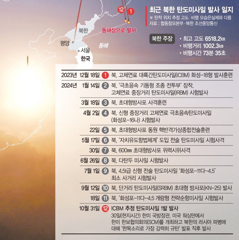 北 'ICBM 고도화' 과시하자… 정부, 수출통제로 맞불