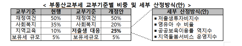 제공=행정안전부