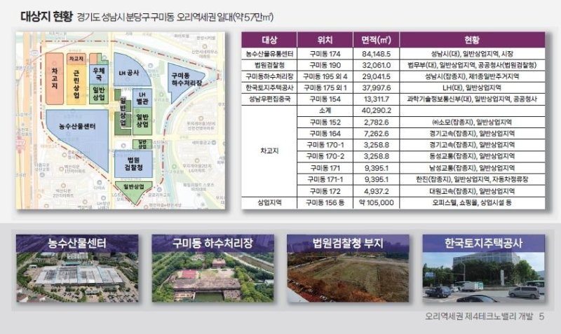 경기도 성남시 분당구 구미동 오리역세권 일대 복합개발 사업 대상지 현황. 성남시 제공