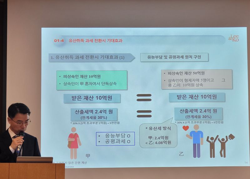 1일 오후 2시 서울 한진빌딩신관에서 열린 ‘유산취득 과세 전문가 토론회’에서 김성환 법무법인 광장 변호사가 발표하고 있다. 사진=최용준 기자