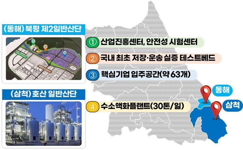강원 동해·삼척 수소저장·운송 클러스터 사업 본궤도