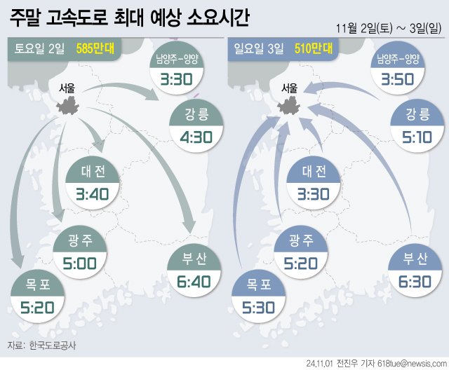 11월 첫 번째 주말은 단풍구경과 가을축제 등 가을 행락철이 한창으로 전국 고속도로 곳곳이 혼잡할 전망이다. 사진=뉴시스