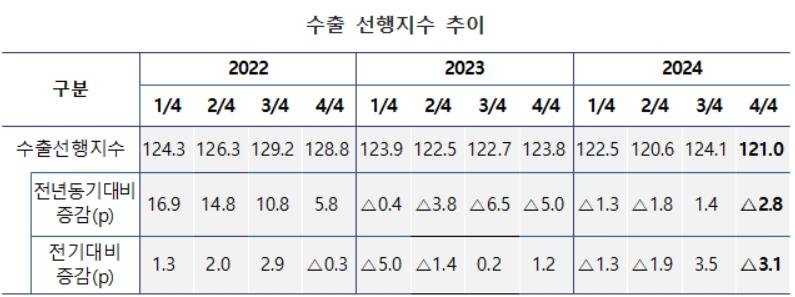 수출입은행 제공