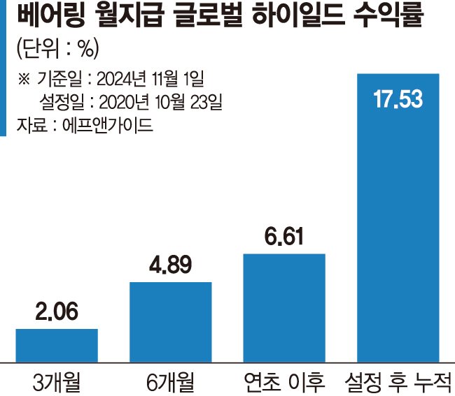 안정적으로 선진국에 분산투자…매달 분배금 지급이 강점 [이런 펀드 어때요?]