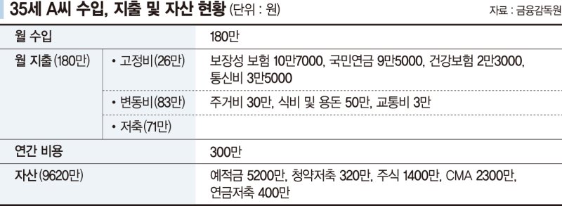 퇴사후 실업급여로 생활하는 30대 "주식투자 해도 될까요" [재테크 Q&A]