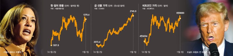 치솟는 국채 금리·강달러… 관세인상땐 한국 수출 '먹구름' [김규성의 경제 콘서트]