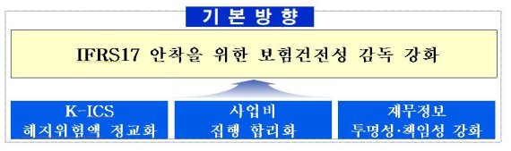 보험사 무저해지 상품 판매 비용 커진다..해지율 감소 충격 40% 적용