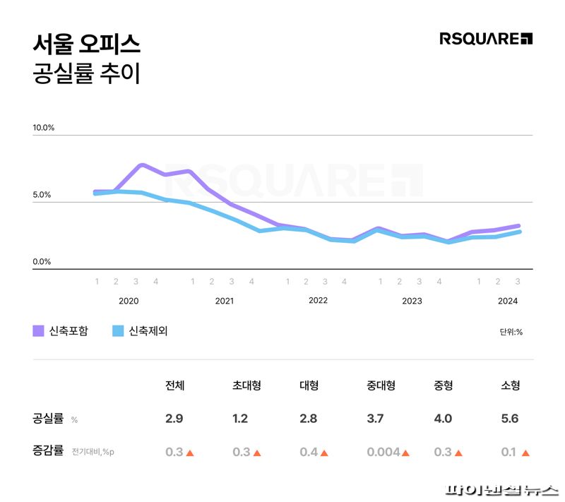 알스퀘어 R.A 제공