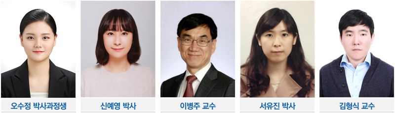 부산대 연구팀, 폐경 후 입 마름 '구강건조증' 원인 찾았다