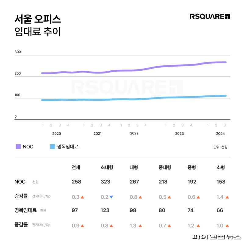 알스퀘어 R.A 제공