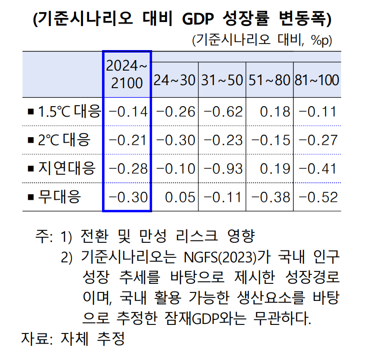 한국은행 제공.