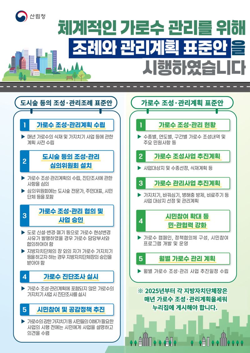 산림청의 체계적인 가로수 관리를 위한 조례 및 관리계획 표준안 시행 관련 인포그래픽