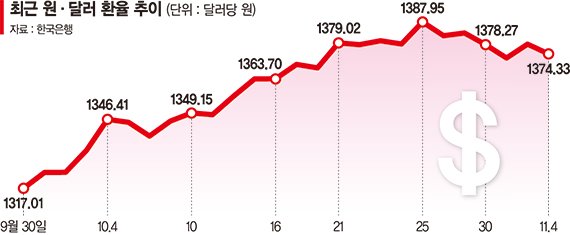 "설마 더 오르겠어?"… 달러 인버스·환헤지에 몰리는 개미들