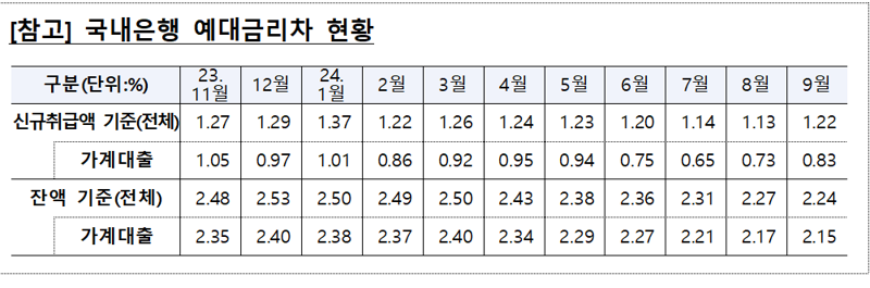 금융감독원 제공